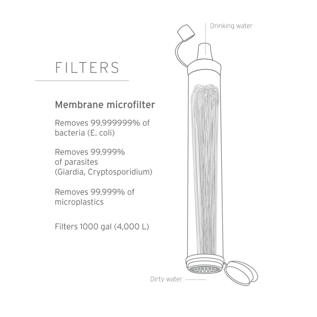 Puresip Strohhalm - Persönlicher Wasserfilter