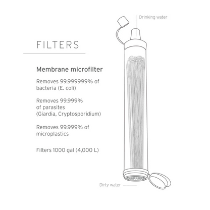 Puresip Strohhalm - Persönlicher Wasserfilter